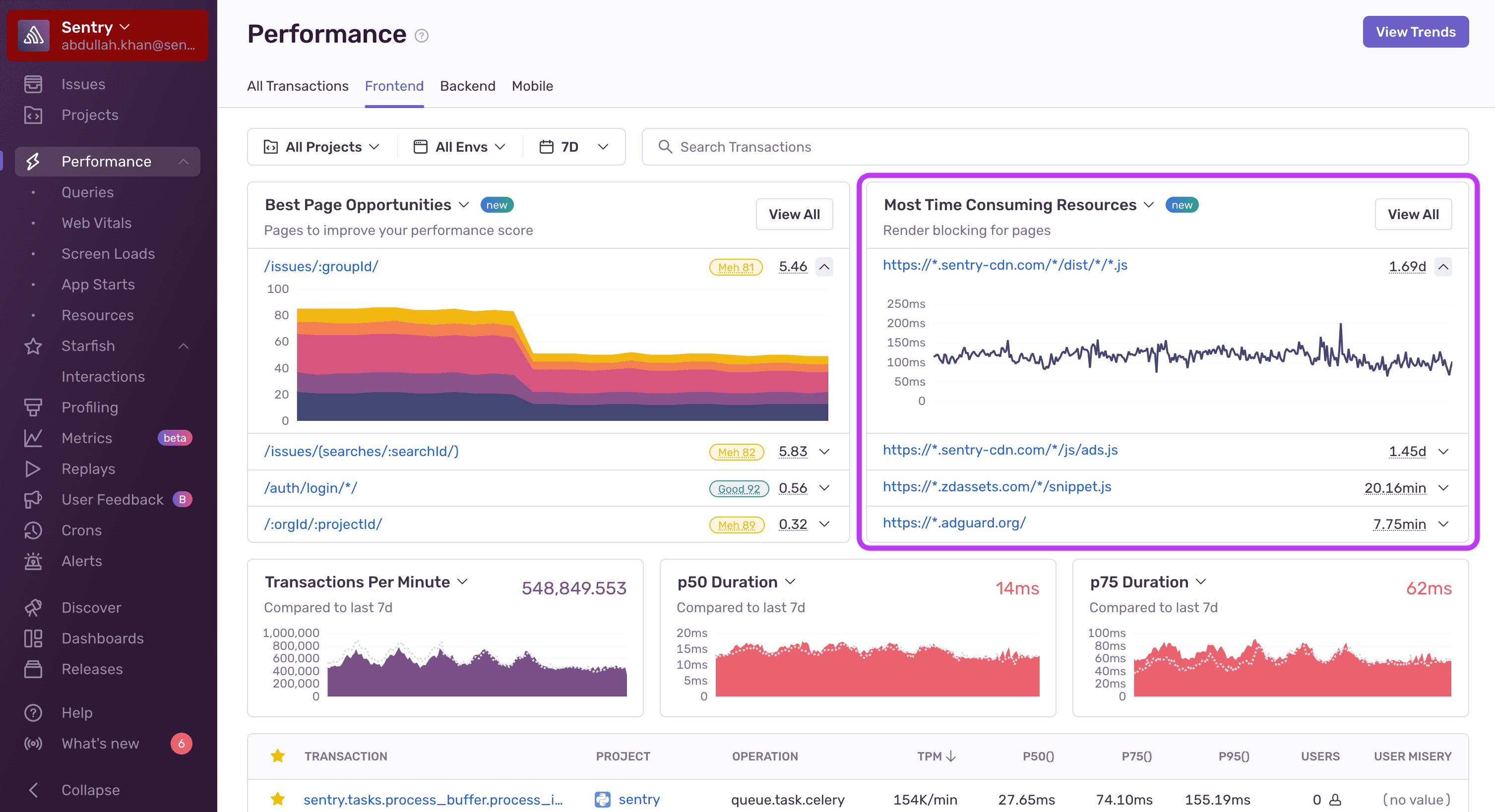 Performance Widgets - Most Time Spent Resources